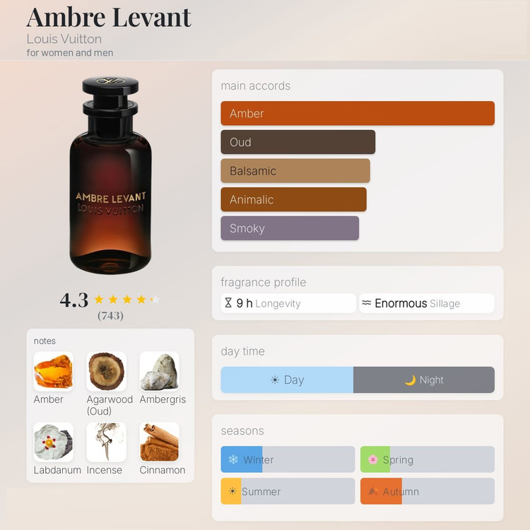 عطر ادکلن لویی ویتون امبر لووانت | Louis Vuitton Ambre Levant