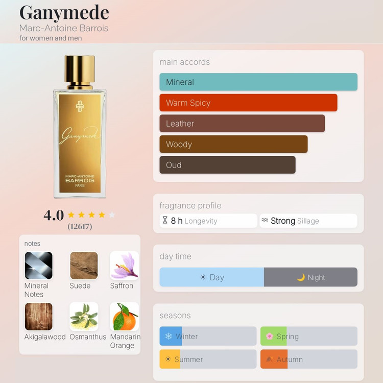 عطر ادکلن مارک آنتونی گانیمد | Marc Antoine Barrois Ganymede