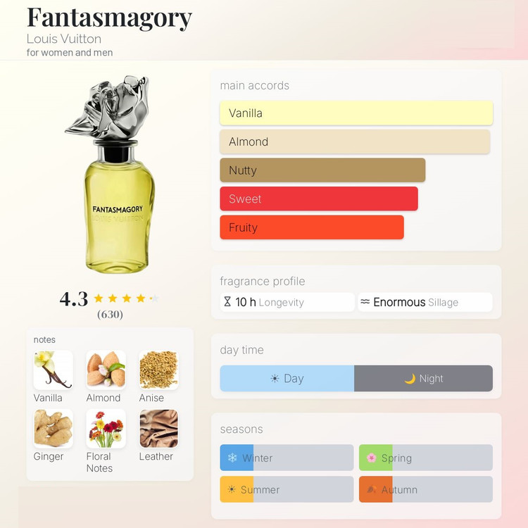 عطر ادکلن لویی ویتون فانتاسمگوری | Louis Vuitton Fantasmagory