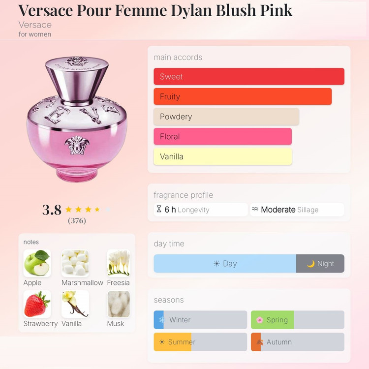 عطر ادکلن ورساچه دیلن بلاش پینک | Versace Dylan Blush Pink