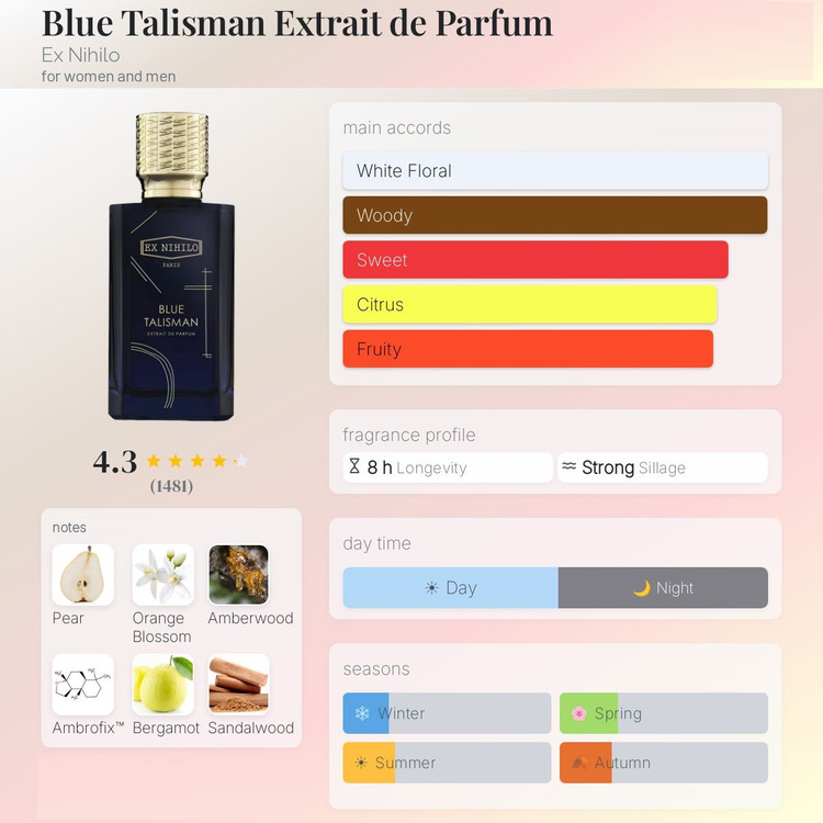 عطر ادکلن ایکس نیهیلو بلو تالیسمان اکستریت | EX Nihilo Blue Talisman Extrait