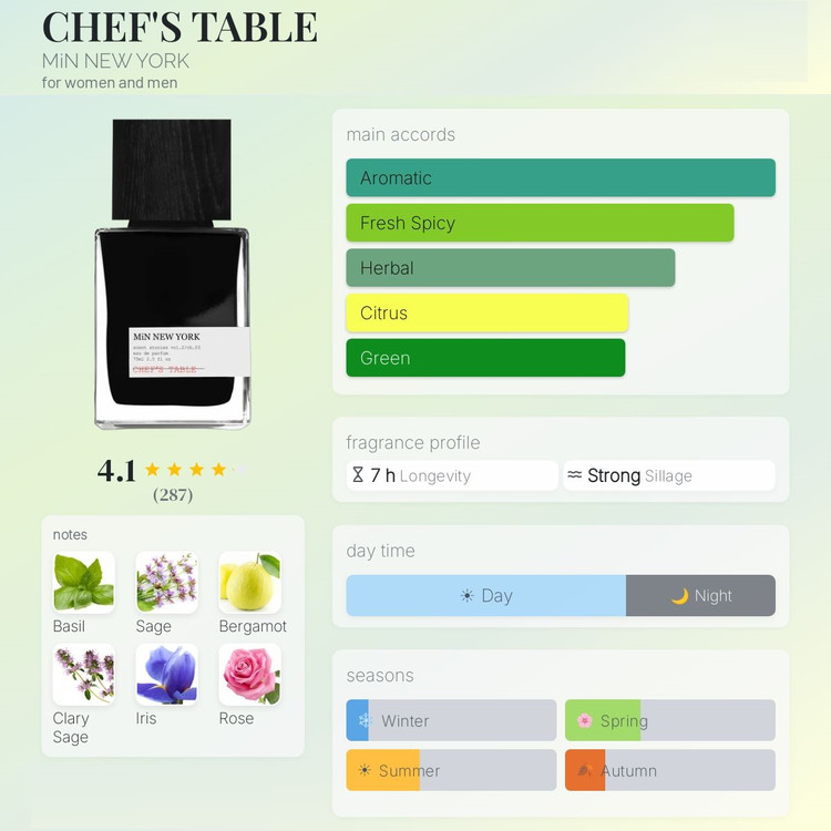عطر ادکلن مین نیویورک شفز تیبل | MiN New York Chef’s Table