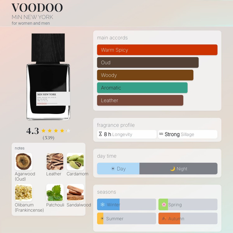 عطر ادکلن مین نیویورک وودو | MiN New York Voodoo