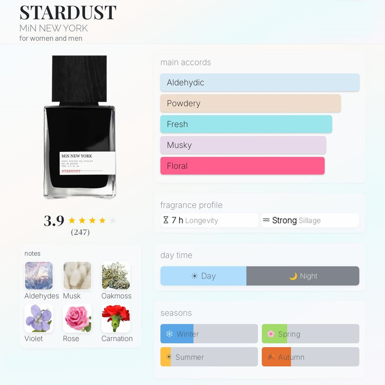 عطر ادکلن مین نیویورک استارداست | MiN New York Stardust
