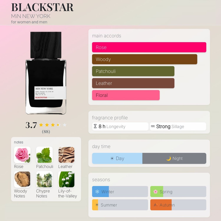 عطر ادکلن مین نیویورک بلک استار | MiN New York Blackstar