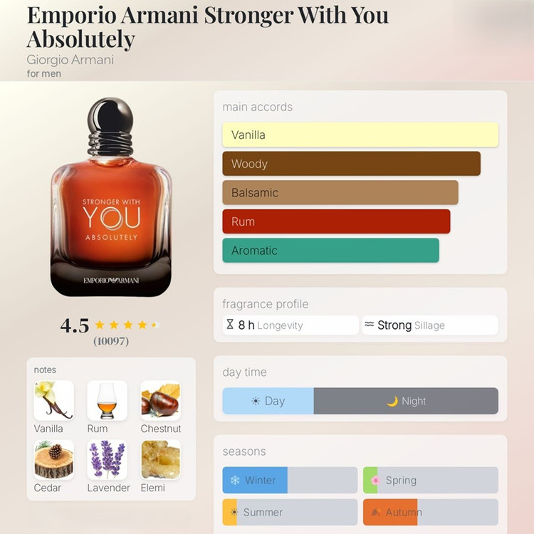 عطر ادکلن امپریو آرمانی استرانگر ویت یو ابسولوتلی | Emporio Armani Stronger with You Absolutely