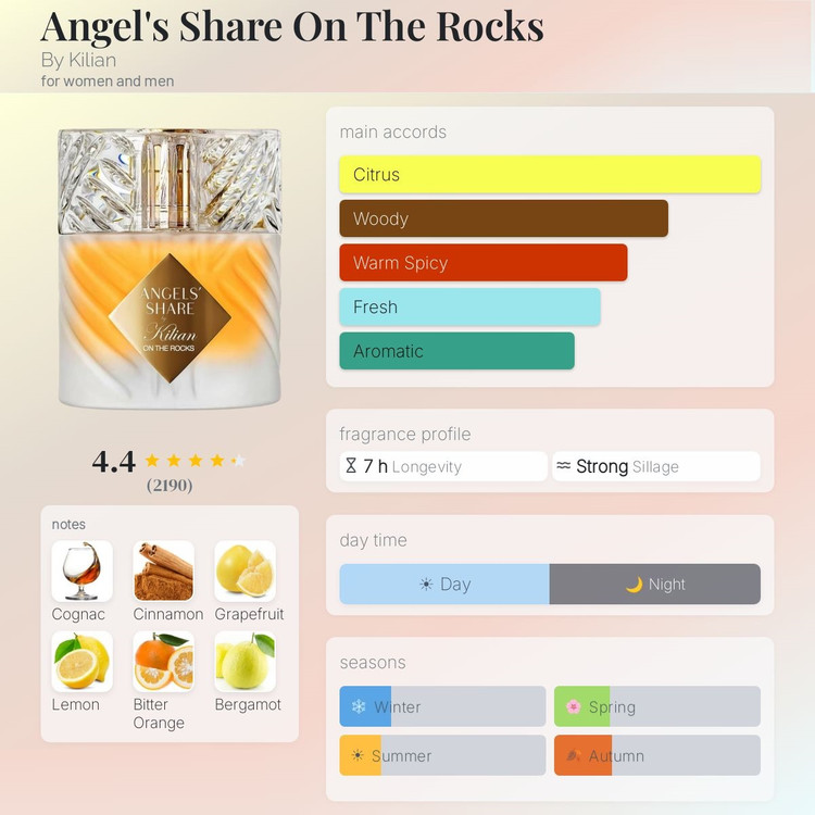 عطر ادکلن بای کیلیان آنجلز شیر آن دی راکز | By Kilian Angels’ Share On The Rocks
