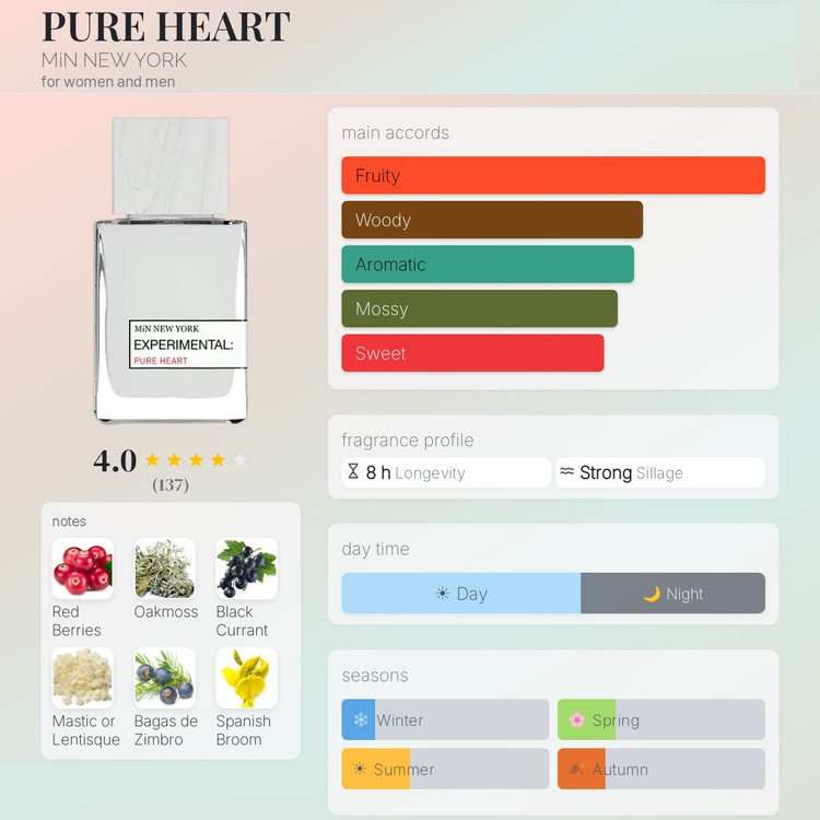 عطر ادکلن مین نیویورک پیور هارت | MiN New York Pure Heart