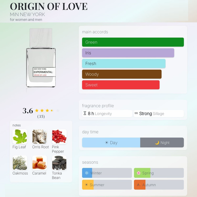 عطر ادکلن مین نیویورک اوریجین آف لاو | MiN New York Origin of Love