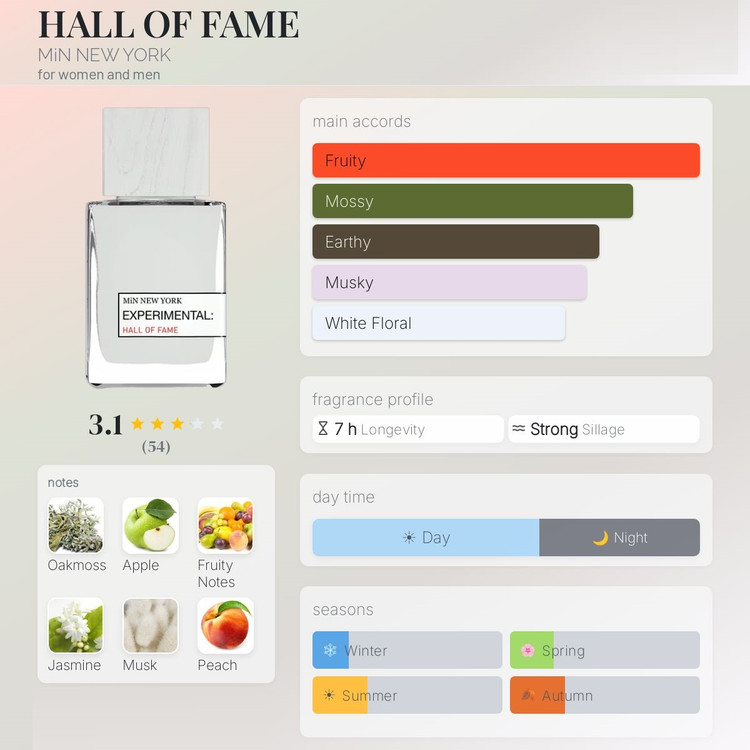 عطر ادکلن مین نیویورک هال آف فیم | MiN New York Hall of Fame