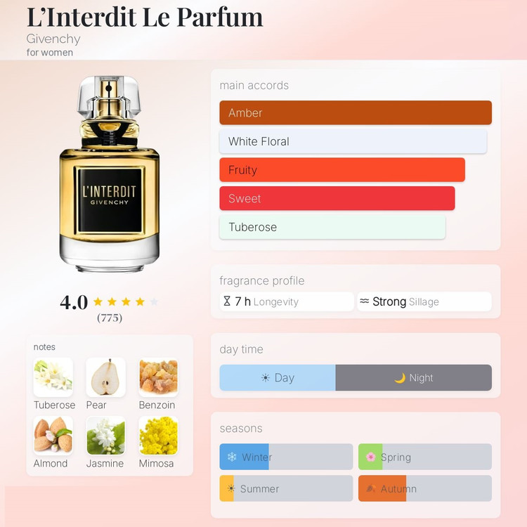 عطر ادکلن جیوانچی له اینتردیت پرفیوم | Givenchy L’Interdit Parfum