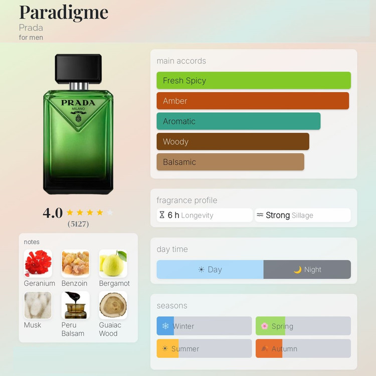 عطر ادکلن پرادا پارادیگم(پارادایم) | Prada Paradigme