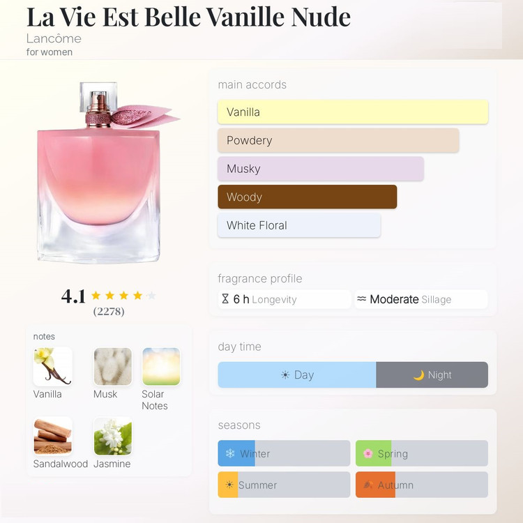 عطر ادکلن لنکوم لا ویه است بله وانیل نود | Lancome La Vie Est Belle Vanille Nude