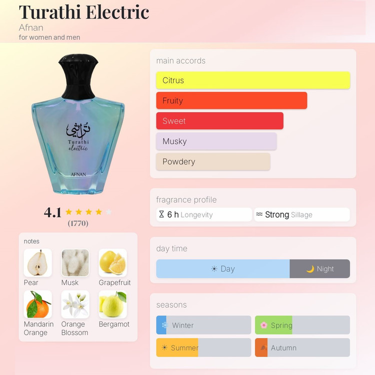 عطر ادکلن افنان تراثی الکتریک | Afnan Turathi Electric