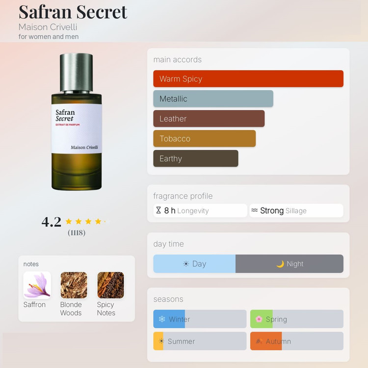 عطر میسون کریولی سفران سکرت | Maison Crivelli Safran Secret