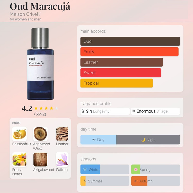 عطر ادکلن کریولی عود ماراکوجا | Maison Crivelli Oud Maracuja