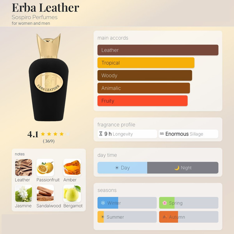 عطر ادکلن سوسپیرو اربا لدر | Sospiro Erba Leather