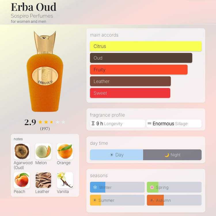 عطر ادکلن سوسپیرو اربا عود | Sospiro Erba Oud