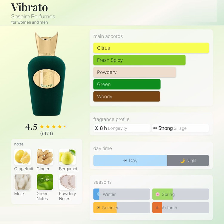 عطر ادکلن سوسپیرو ویبراتو | Sospiro Vibrato