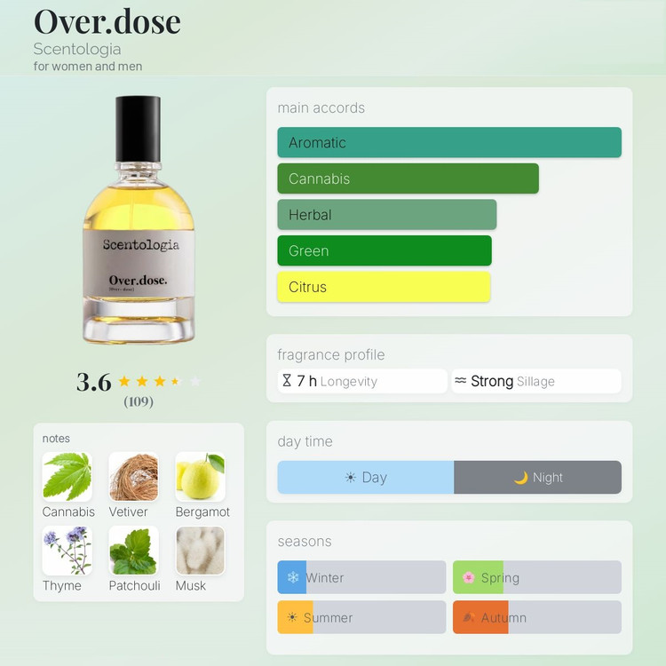 عطر سنتولوژیا اوردووز | Scentologia Over.dose
