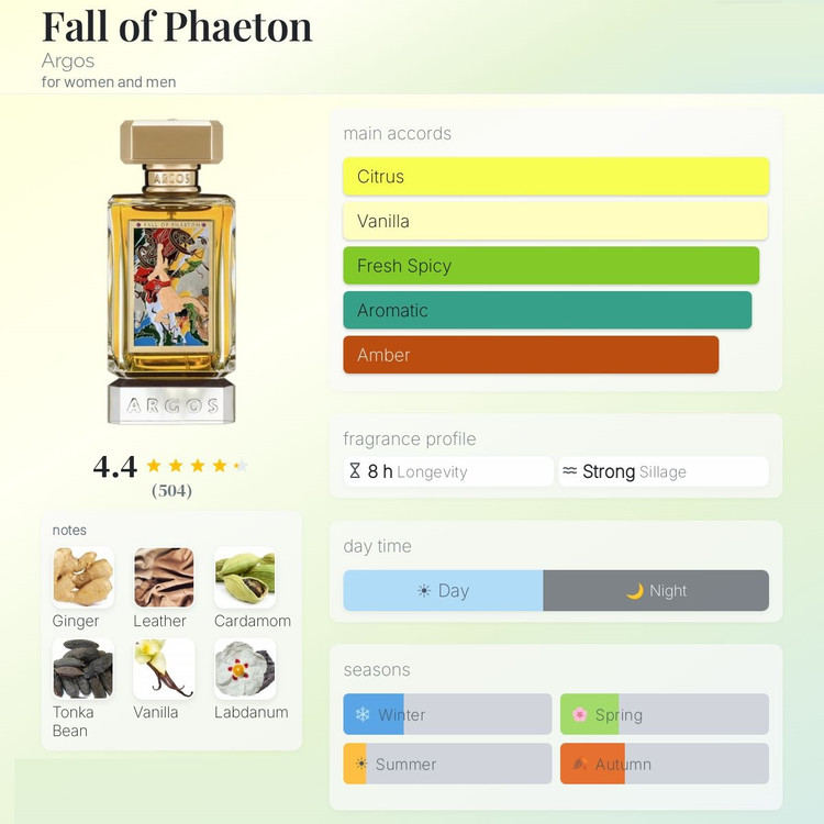 عطر ادکلن آرگوس فال آو فیاتون | Argos Fall of Phaeton