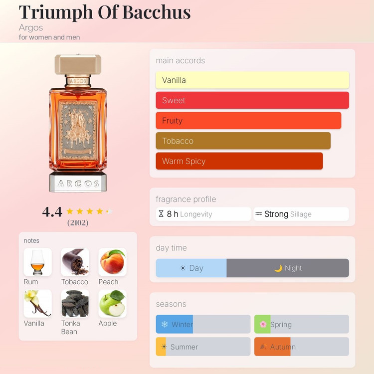 عطر ادکلن آرگوس تریومف آف باکس | Argos Triumph Of Bacchus