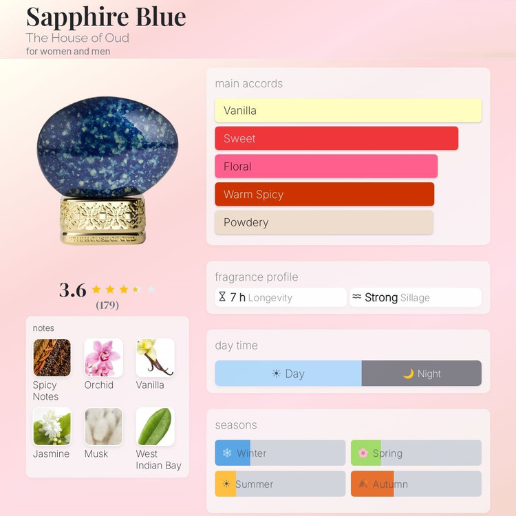 عطر د هاوس آف عود ساپفایر بلو | The House of Oud Sapphire Blue
