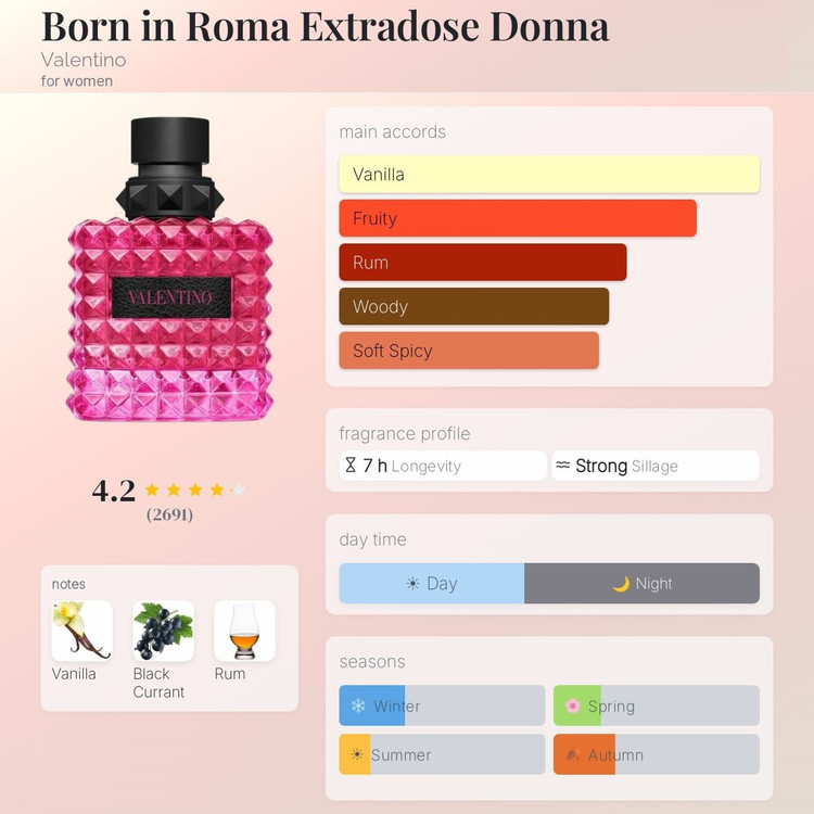 عطر ادکلن والنتینو بورن این روما اکسترا دوز دونا | Valentino Born in Roma Extradose Donna