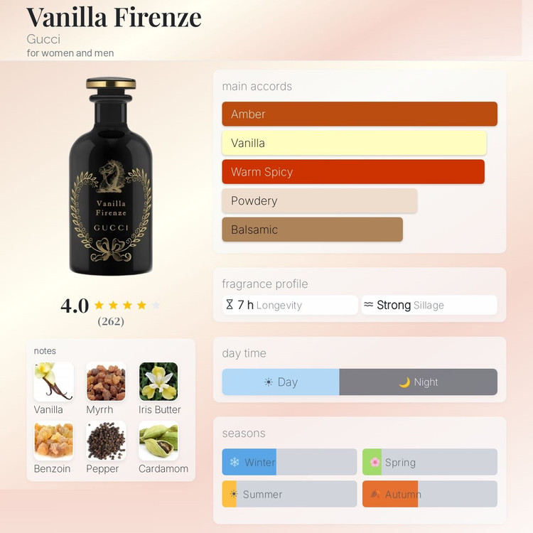 عطر ادکلن گوچی وانیلا فلورانس | Gucci Vanilla Firenze