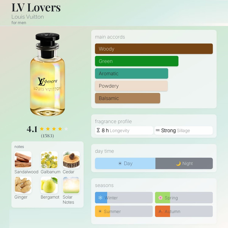 عطر ادکلن لویی ویتون لاورز | Louis Vuitton Lovers