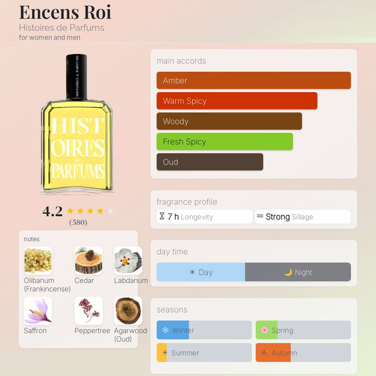 عطر ادکلن هیستوریز د پارفومز انسنس روی | Histoires de Parfums Encens Roi