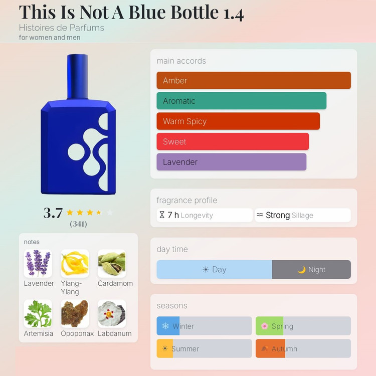 عطر ادکلن هیستوریز د پارفومز دیس ایز نات ا بلو باتل 1.4 | Histoires de Parfums This Is Not A Blue Bottle 1.4