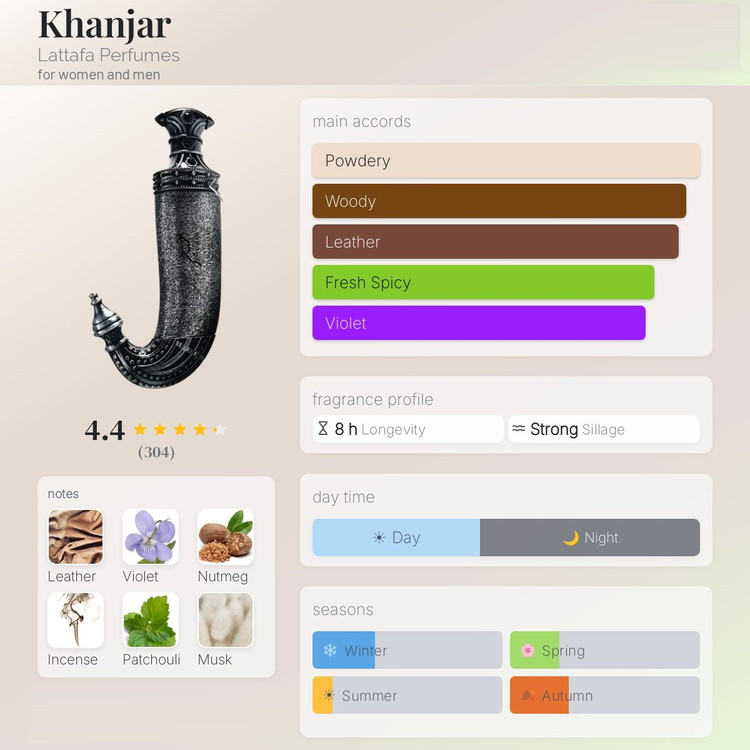 عطر ادکلن لطافه خنجر | Lattafa Khanjar