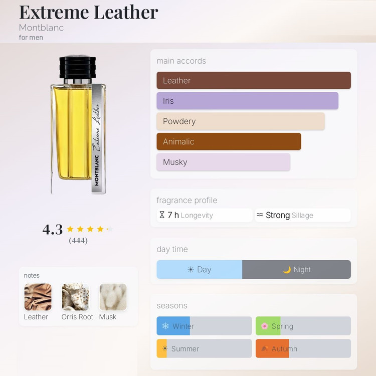 عطر ادکلن مونت بلنک اکستریم لدر | Montblanc Extreme Leather