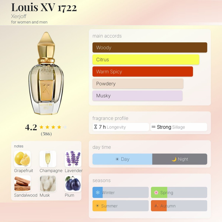 عطر ادکلن زرجوف لویی پانزدهم ۱۷۲۲ | Xerjoff Louis XV 1722