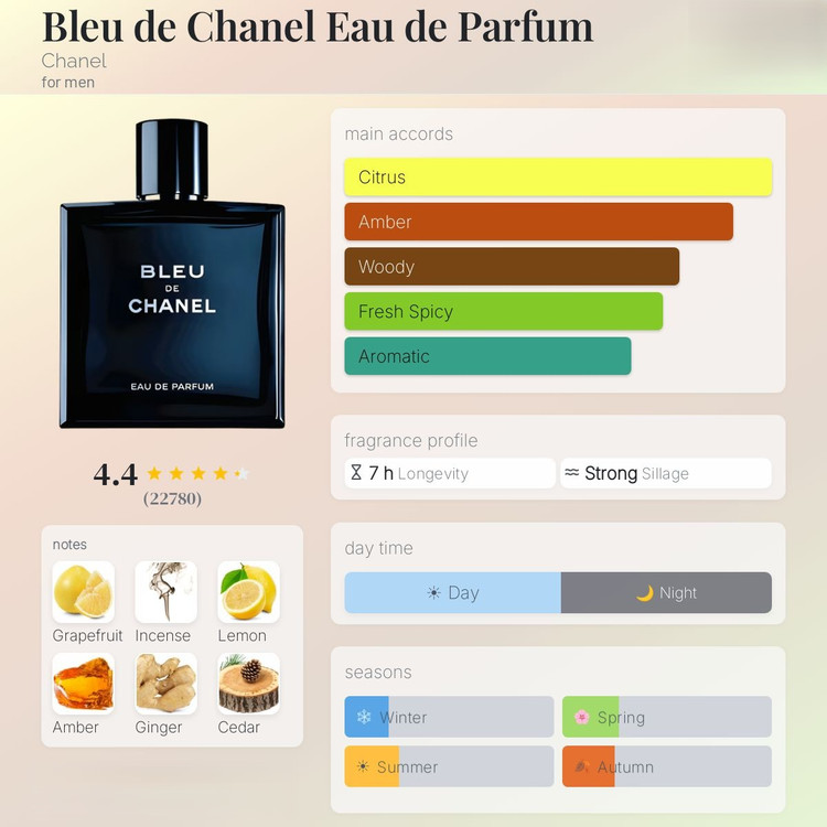عطر ادکلن شنل بلو د شنل ادوپرفیوم-بلو چنل Chanel Bleu de Chanel EDP