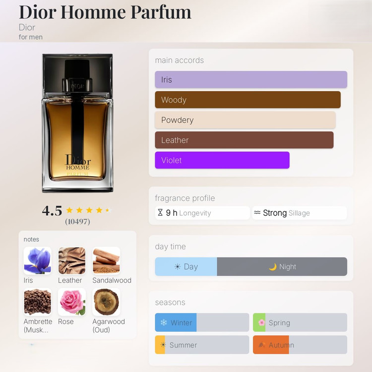 عطر ادکلن دیور هوم پارفوم Dior Homme Parfum