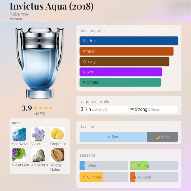عطر ادکلن پاکو رابان اینویکتوس آکوا 2018 | Paco Rabanne Invictus Aqua 2018