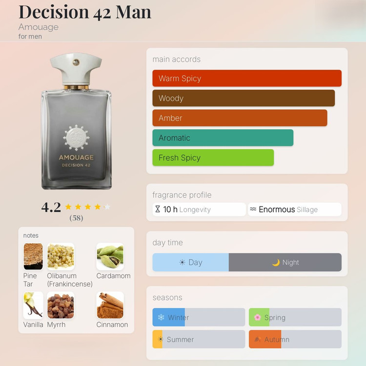 عطر ادکلن آمواج دسیژن ۴۲ | Amouage Decision 42