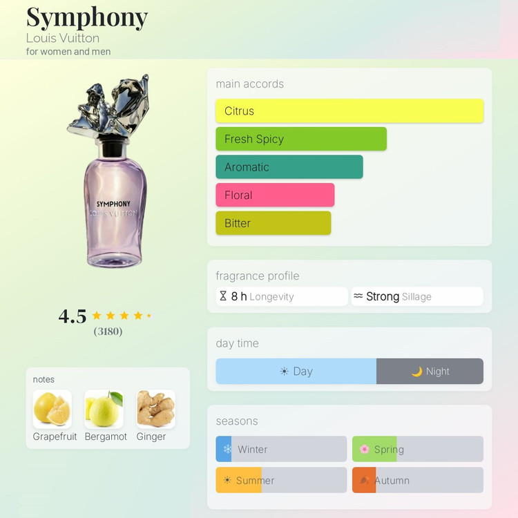 عطر ادکلن لویی ویتون سیمفونی | Louis Vuitton Symphony