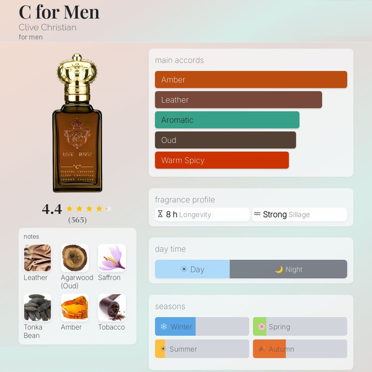 عطر ادکلن کلایو کریستین سی مردانه | Clive Christian C for Men
