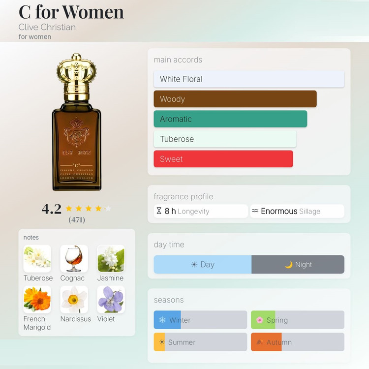عطر ادکلن کلایو کریستین سی زنانه | Clive Christian C for Women