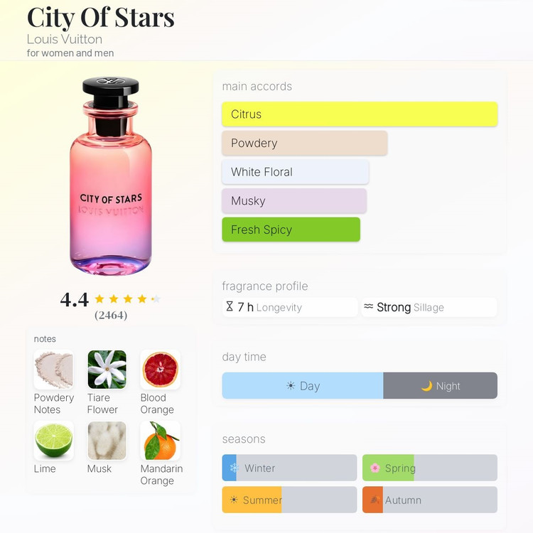 عطر ادکلن لویی ویتون سیتی آف استارس | Louis Vuitton City Of Stars