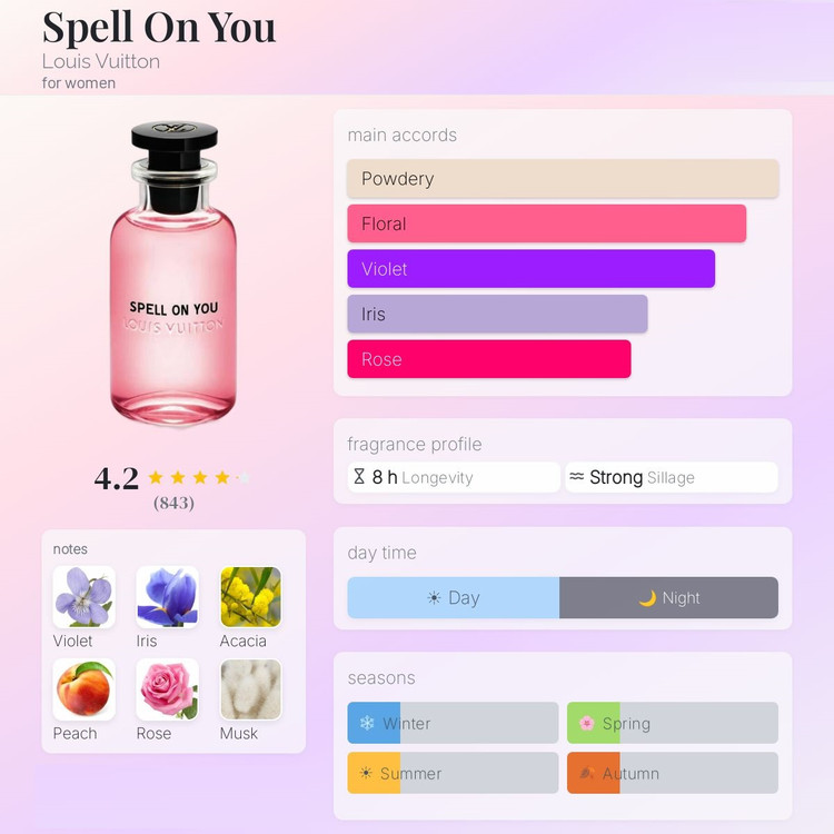 عطر ادکلن لویی ویتون اسپل آن یو | Louis Vuitton Spell On You