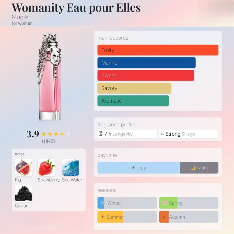 عطر ادکلن تیری موگلر وومنیتی پور اله Thierry Mugler Womanity Eau pour Elles