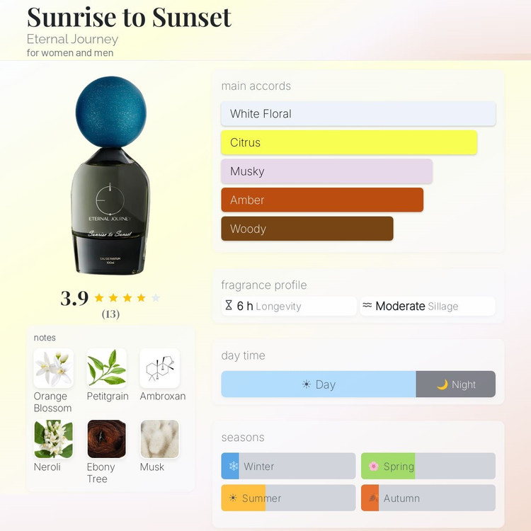 عطر ادکلن اترنال جورنی سانرایز تو سانست | Eternal Journey Sunrise to Sunset
