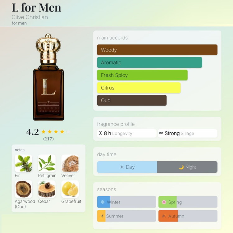 عطر ادکلن کلایو کریستین ال مردانه | Clive Christian L for Men
