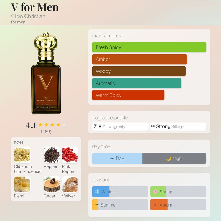 عطر ادکلن کلایو کریستین وی مردانه | Clive Christian V for Men