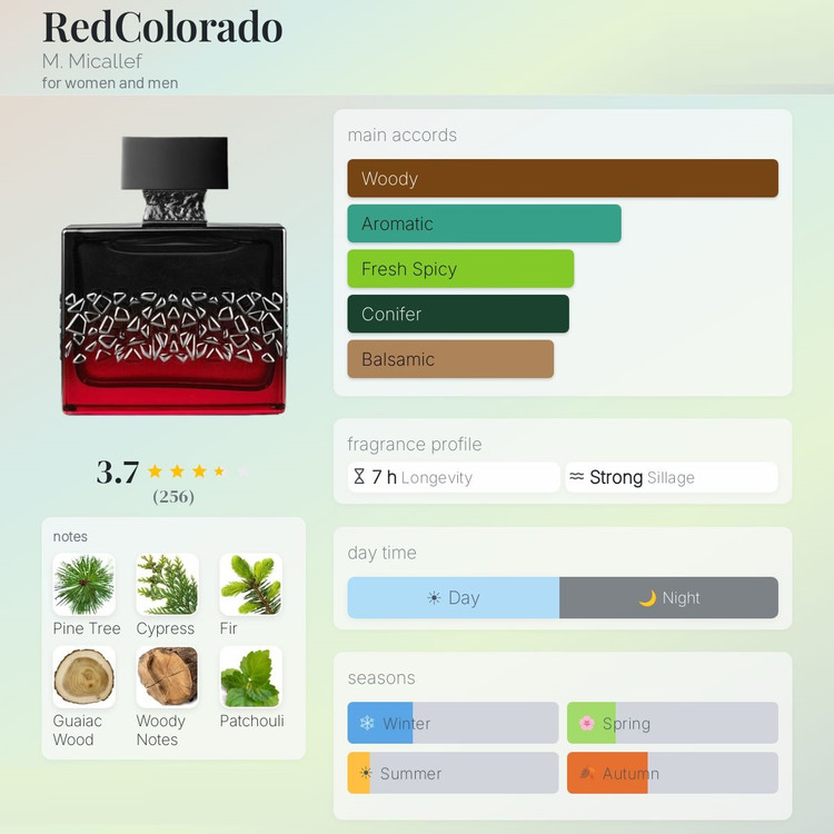 عطر ادکلن ام میکالف رد کالرادو | M. Micallef RedColorado