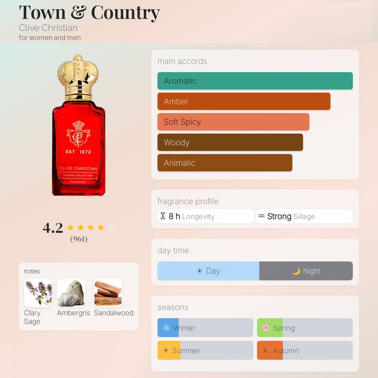 عطر ادکلن کلایو کریستین تاون اند کانتری | Clive Christian Town & Country